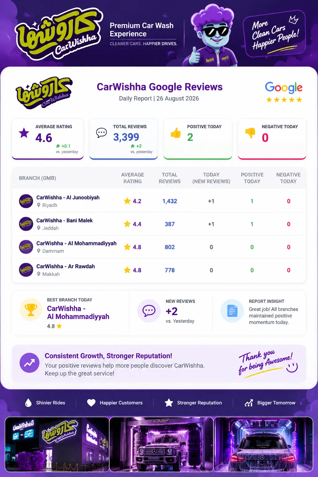 Automated reporting case study